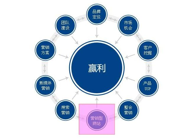 企业网站建设的作用有哪些？