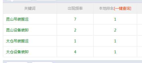 网站优化关键词排名截图